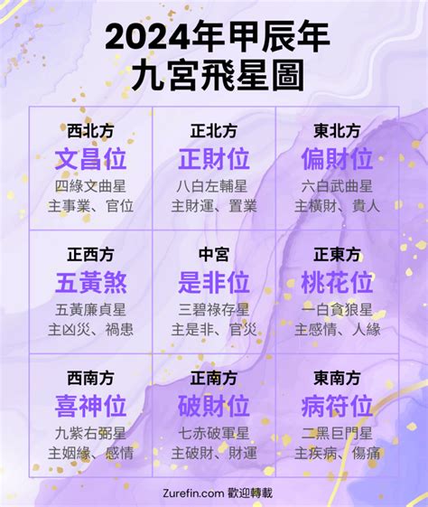 九宮八卦由來|九宮飛星圖